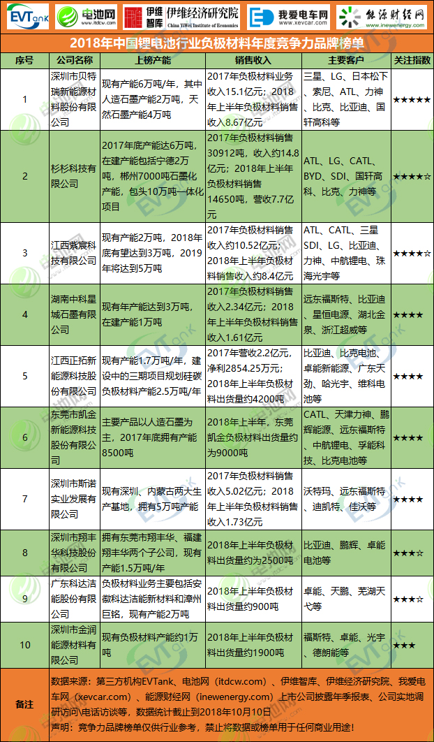 bb电子游戏官网(中国游)官方网站