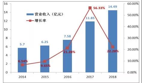 bb电子游戏官网(中国游)官方网站