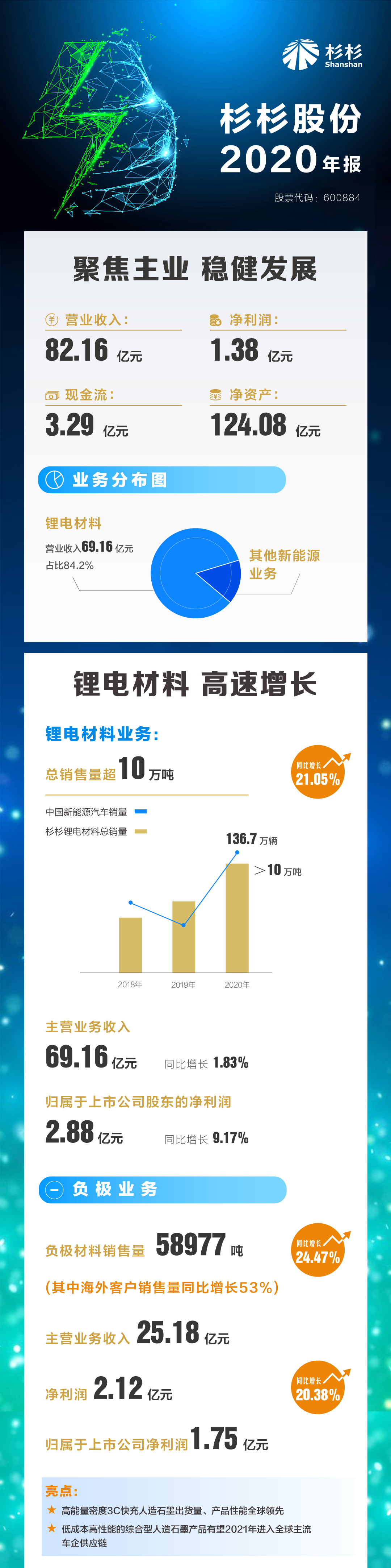 bb电子游戏官网(中国游)官方网站