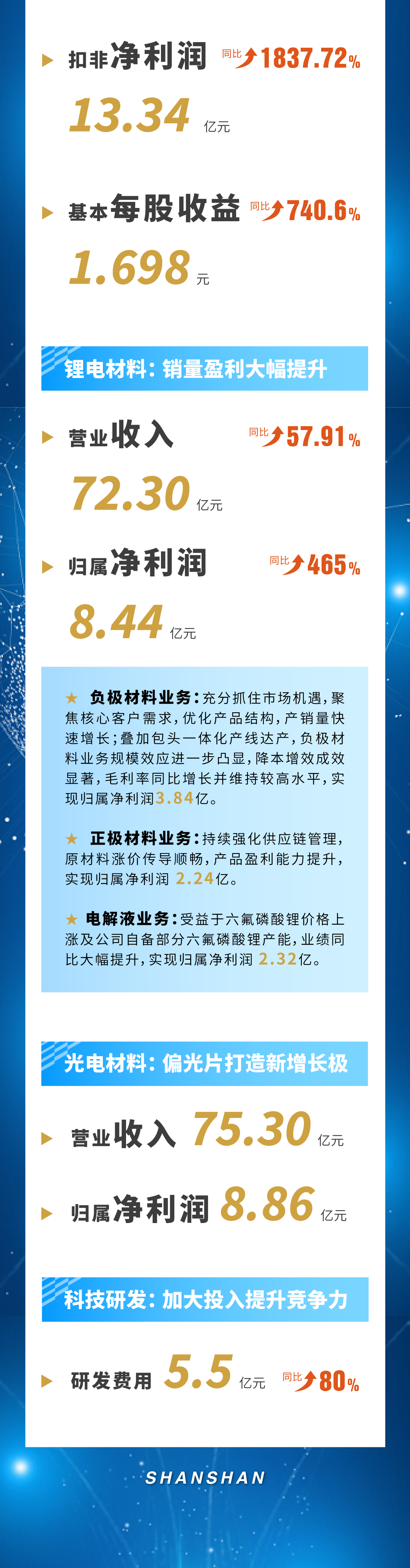 bb电子游戏官网(中国游)官方网站