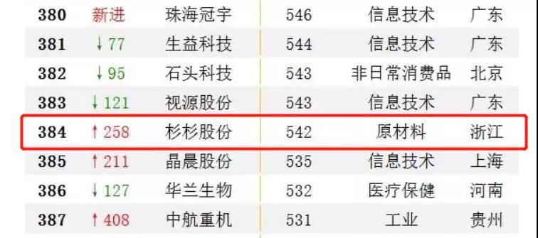 bb电子游戏官网(中国游)官方网站