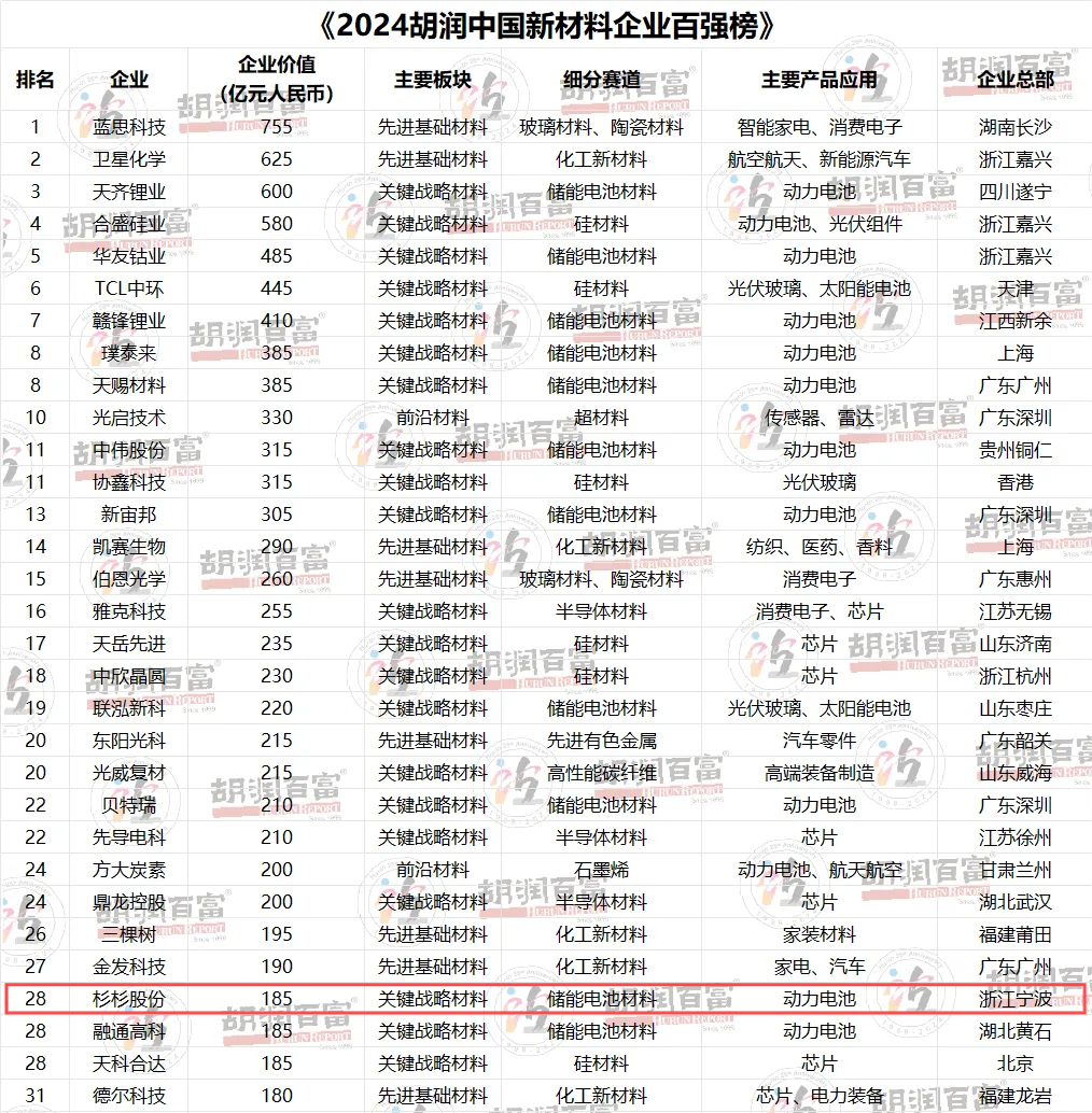 bb电子游戏官网股份上海总部落户陆家嘴