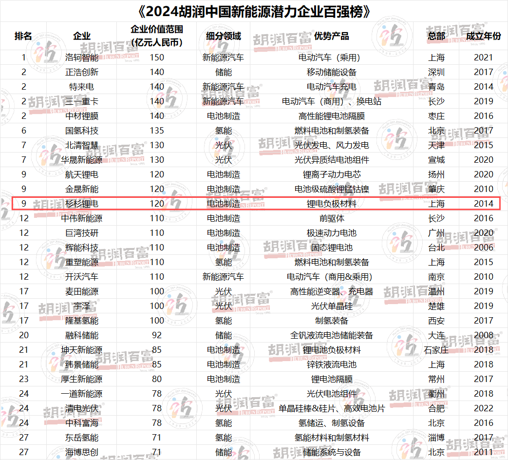 bb电子游戏官网股份上海总部落户陆家嘴