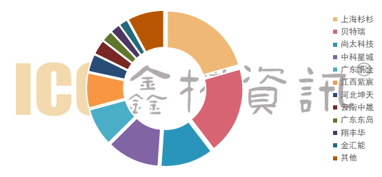 bb电子游戏官网股份上海总部落户陆家嘴