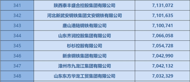 bb电子游戏官网股份上海总部落户陆家嘴