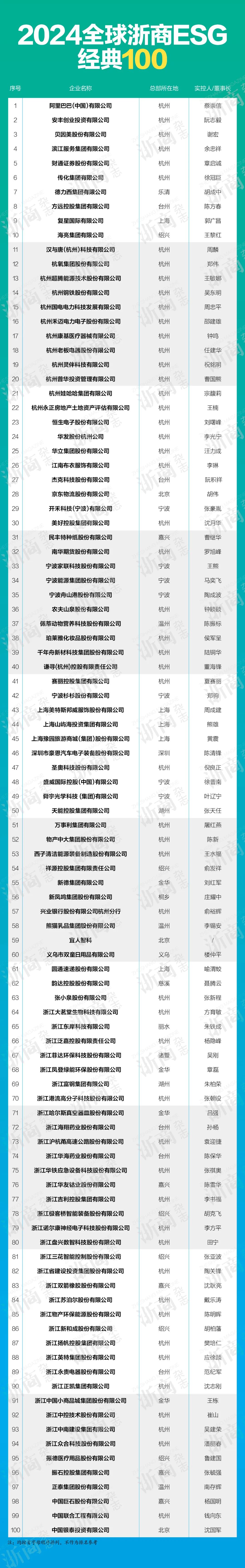 bb电子游戏官网股份上海总部落户陆家嘴