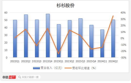 bb电子游戏官网股份上海总部落户陆家嘴