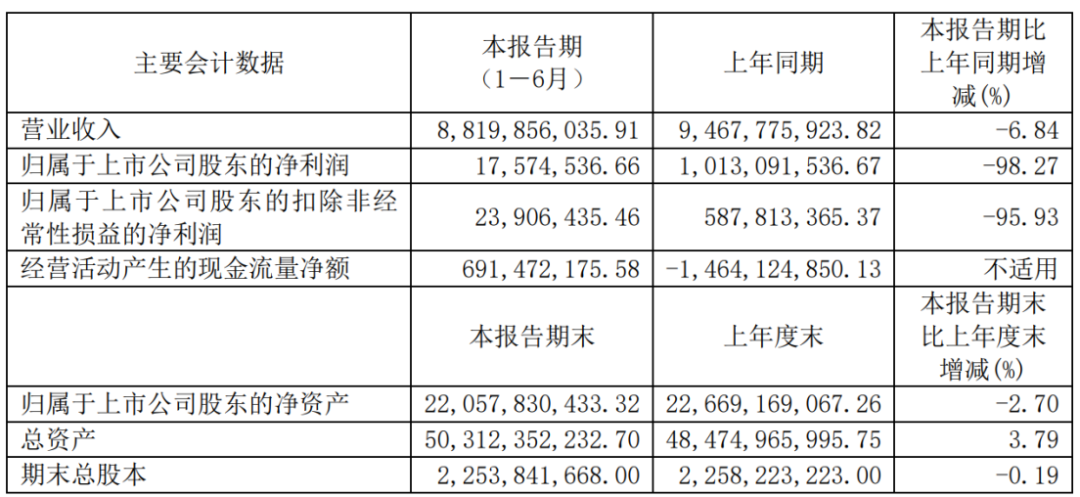 bb电子游戏官网股份上海总部落户陆家嘴