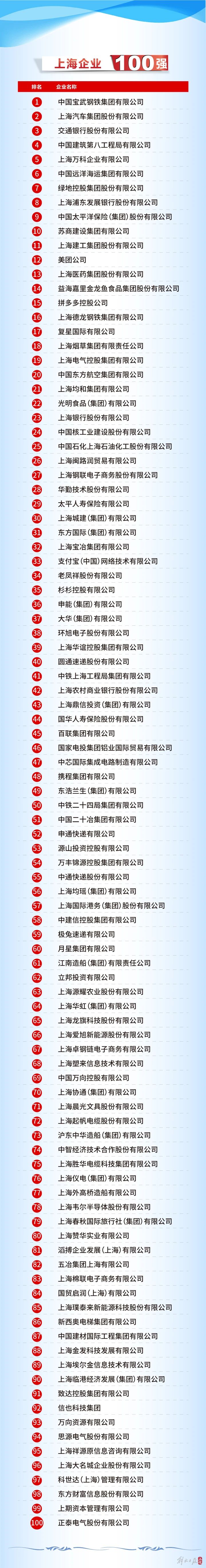 bb电子游戏官网股份上海总部落户陆家嘴