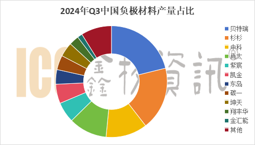 bb电子游戏官网股份上海总部落户陆家嘴